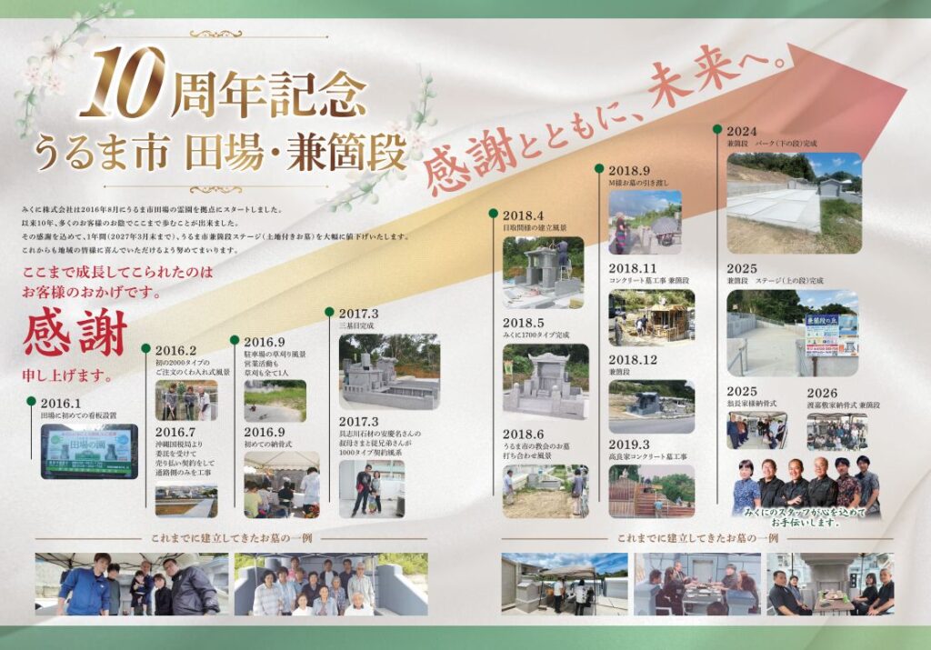10周年キャンペーン